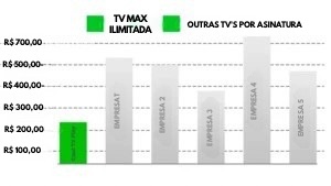 grafico tv max